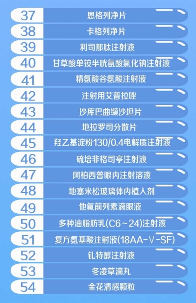 国度医保药品新增70个 这批好药救命药都是“布衣价”