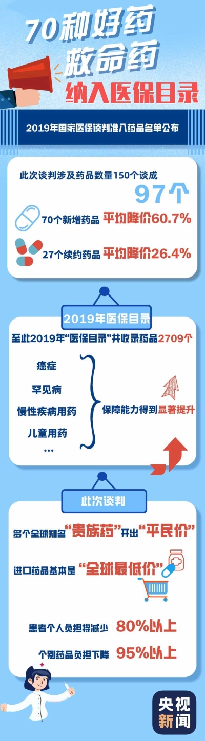 国度医保药品新增70个 这批好药救命药都是“布衣价”