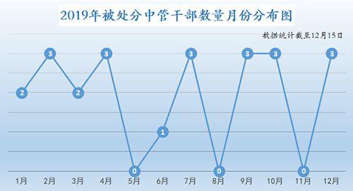 年关清点：五年夜关头词解锁2019中心硬核“打虎”战绩