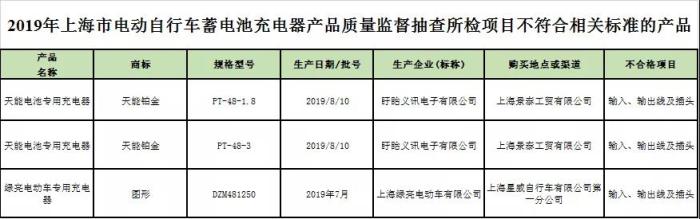 20批次电动自行车抽检 爱玛等品牌电动车样品分歧格