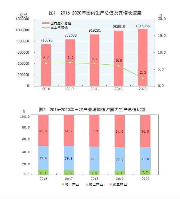 1979国内人均收入gdp总值_2017下半年宏观经济展望 吴正武(2)