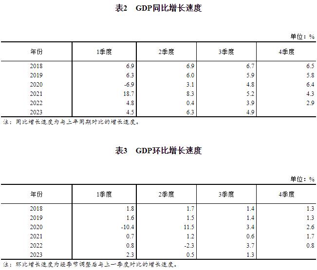 国家统计局：三季度住宿和餐饮业GDP同比增长12.7%