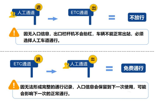 出有雅查询制访后出院