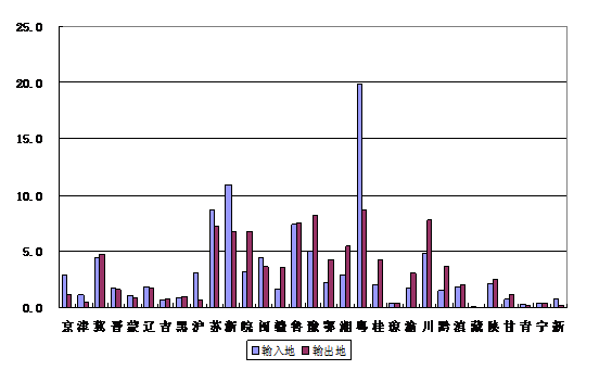 报告称2012年农民工总量达2.6亿收入增速回落（2）