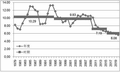 数据显示中国人口红利消失拐点已在2012年出现