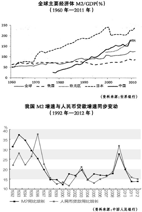 人民日报发文否认货币超发：M2高企不一定通胀