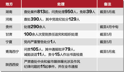 八项规定执行追踪：县委书记1晚仍陪7拨客人