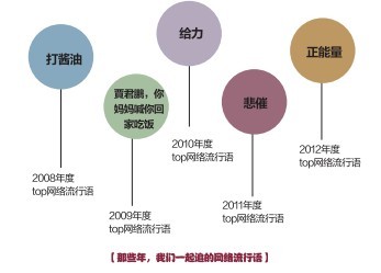 学者称不少网民热忠“比惨”并非真正“屌丝”