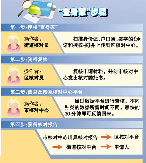 家庭经济状况_家庭经济状况怎么认定?-安徽最低生活保障工作规程出台, 关系保 人...