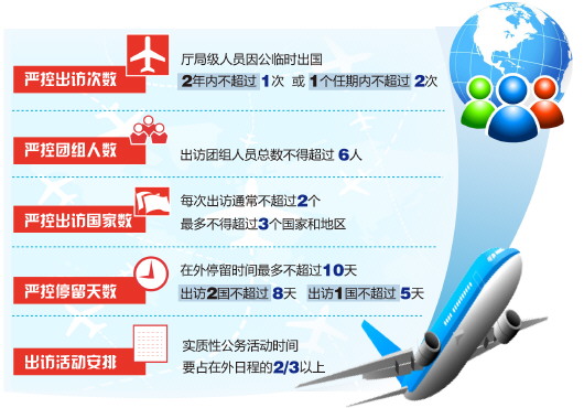 山东就厅局级干部出访约法三章2年不超过1次