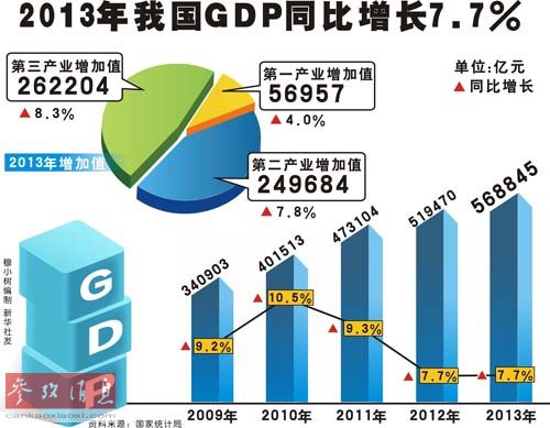 德报评中国在世界经济分量：4年造大半个德国