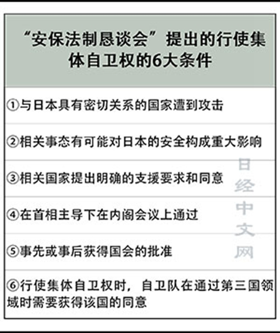 详解安倍启动集体自卫权条件定义模糊实施困难