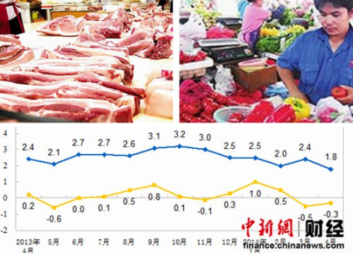 5月CPI今公布或涨2.5%专家:未来仍将温和上涨