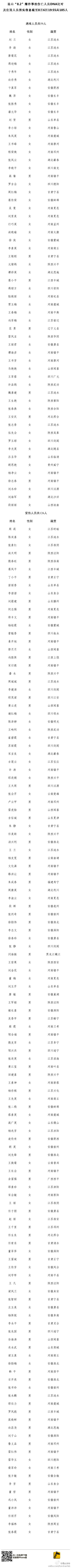 昆山公布185名工厂爆炸伤亡人员DNA比对信息