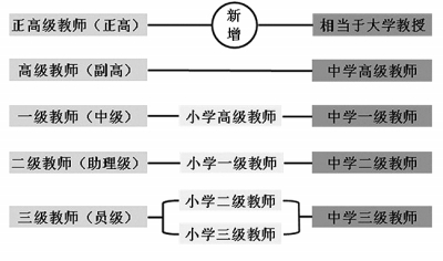 国将兴，必贵师而重傅