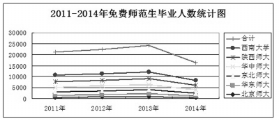 国将兴，必贵师而重傅