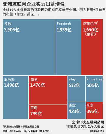 阿里上市打破西方关于“中国不能创新”的迷思