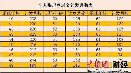 中国新年伊始祭出改革重拳养老金双轨制20年终破除