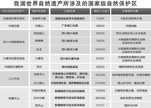 可可西里保护区将申遗 官方称将有利于加强保护