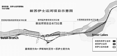 中埃共建“21世纪海上丝绸之路”