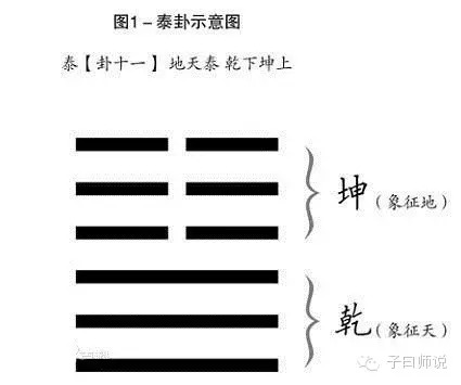 跟习大大学引经据典②“三阳开泰”到底什么意思？