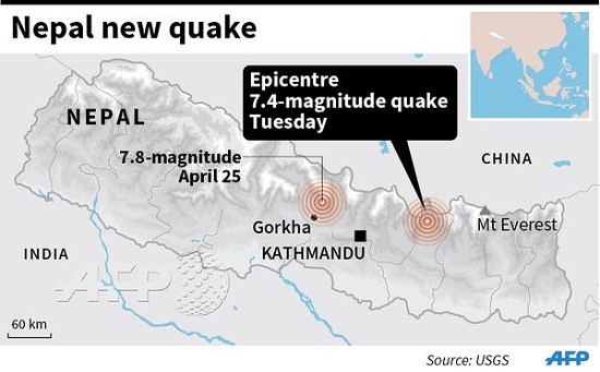 背景：尼泊尔处著名地震带历史上发生8次大地震