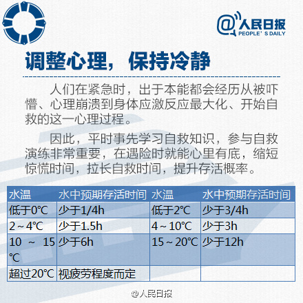 干货！水上沉船逃生自救手册