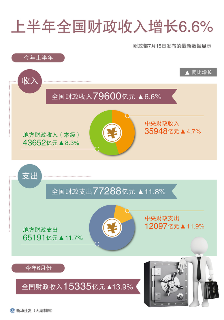 点击返回详细页面