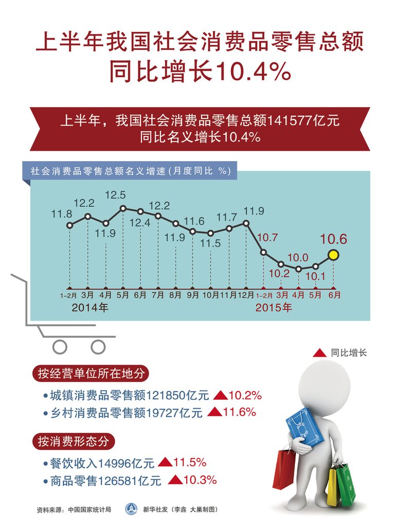 点击返回详细页面