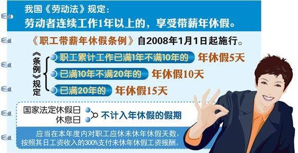 官方屡提落实带薪休假将鼓励“周五下午+周末”短假