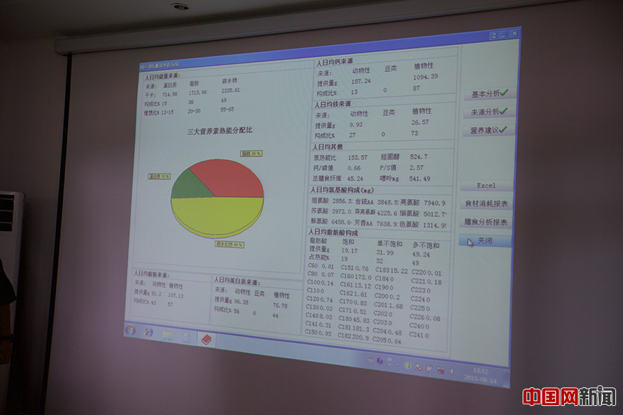 探访阅兵保障兵站：高科技系统保障官兵饮食健康