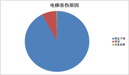 沪地铁7个月发生300起电梯客伤正确乘梯是关键