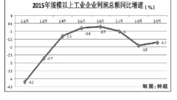 “十三五”：筑牢实体经济之基