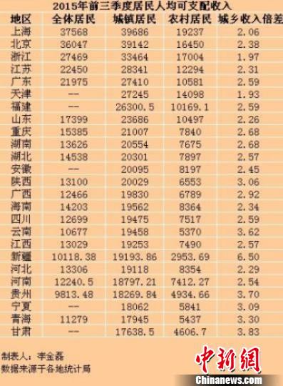 十余省份“十三五”规划建议出炉多地表态要提前脱贫