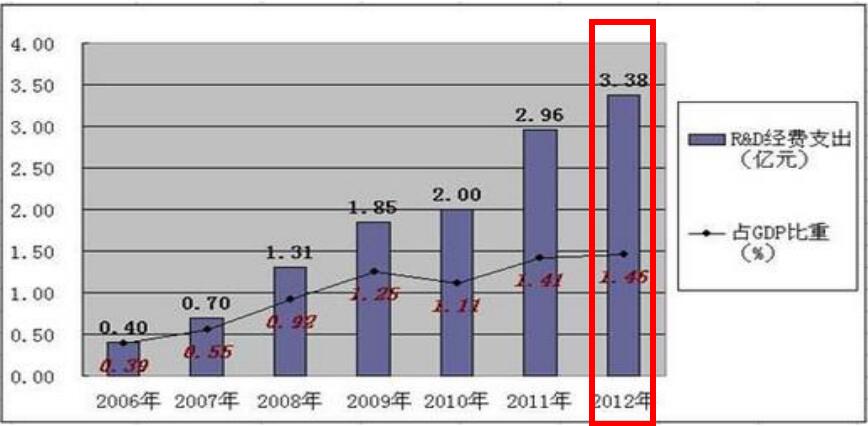 中国经济新常态的六大特征及理念