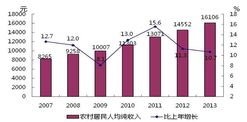 中国经济新常态的六大特征及理念