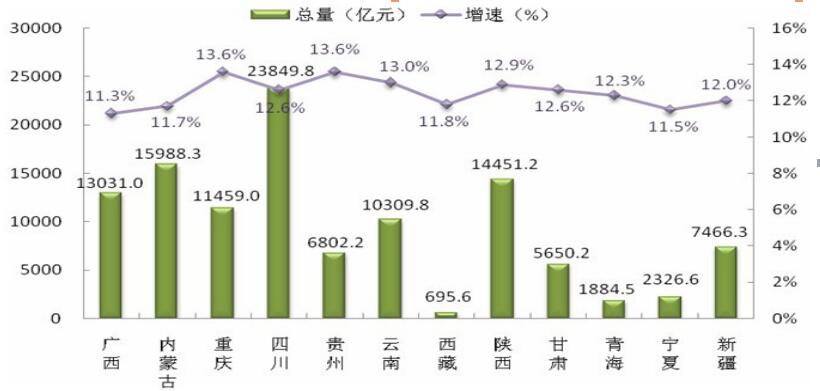 中国经济新常态的六大特征及理念