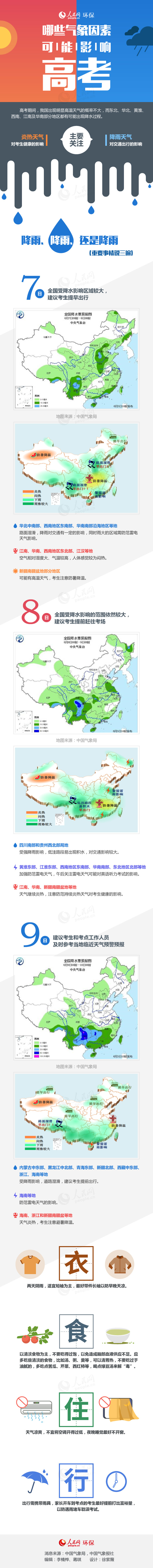 图解：哪些气象因素可能影响高考？