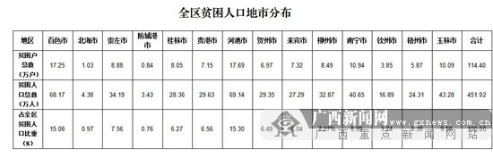 [脱贫攻坚 我们在行动]广西不遗余力“斩穷根”