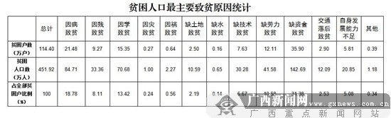 [脱贫攻坚 我们在行动]广西不遗余力“斩穷根”