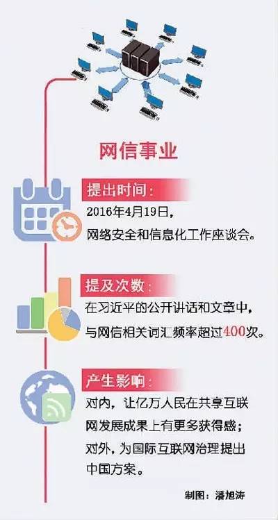 中国互联网到底怎么发展？习近平的答案是……