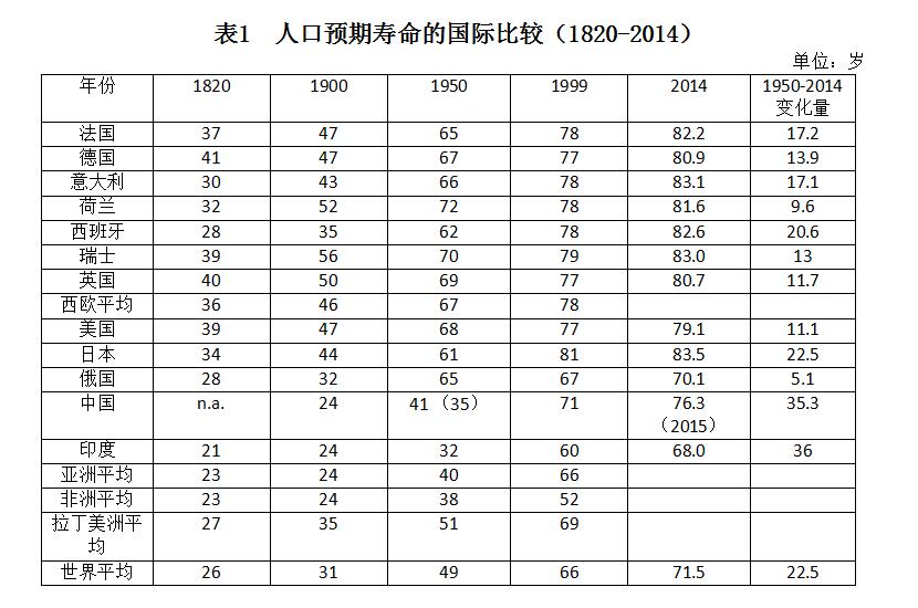 【新常态 光明论】胡鞍钢：中国健康发展之路是从“东亚病夫”到“东方巨人”