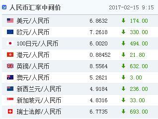 15日人民币对美元汇率中间价报6.8632元上调174个基点