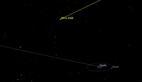 一颗较大的小行星将在本月19日飞掠地球。（图片来源：NASA）