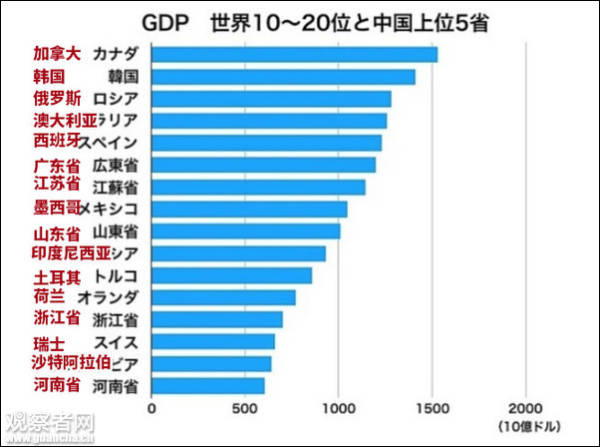 日本媒体：“中国崩溃论”正走向崩溃