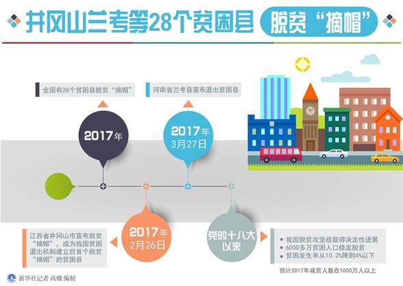 2021年兰考县GDP_2017年兰考县国民经济和社会发展统计公报(3)