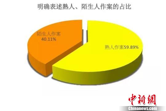 2017性侵儿童案例报告发布熟人作案占比居高不下