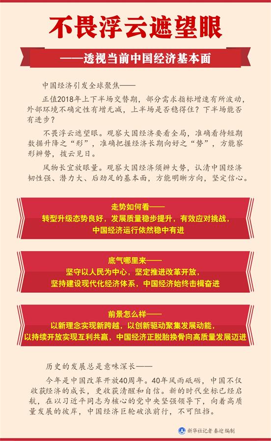 （新华全媒头条·图文互动）（1）不畏浮云遮望眼——透视当前中国经济基本面