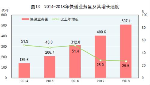 石狮2018免经济总量_经济全球化(3)