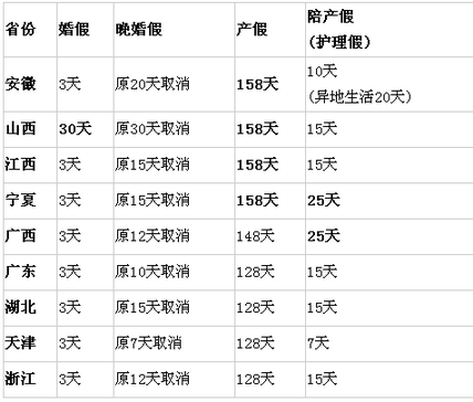 人口与计划生育条例婚假_人口与计划生育条例图片(2)